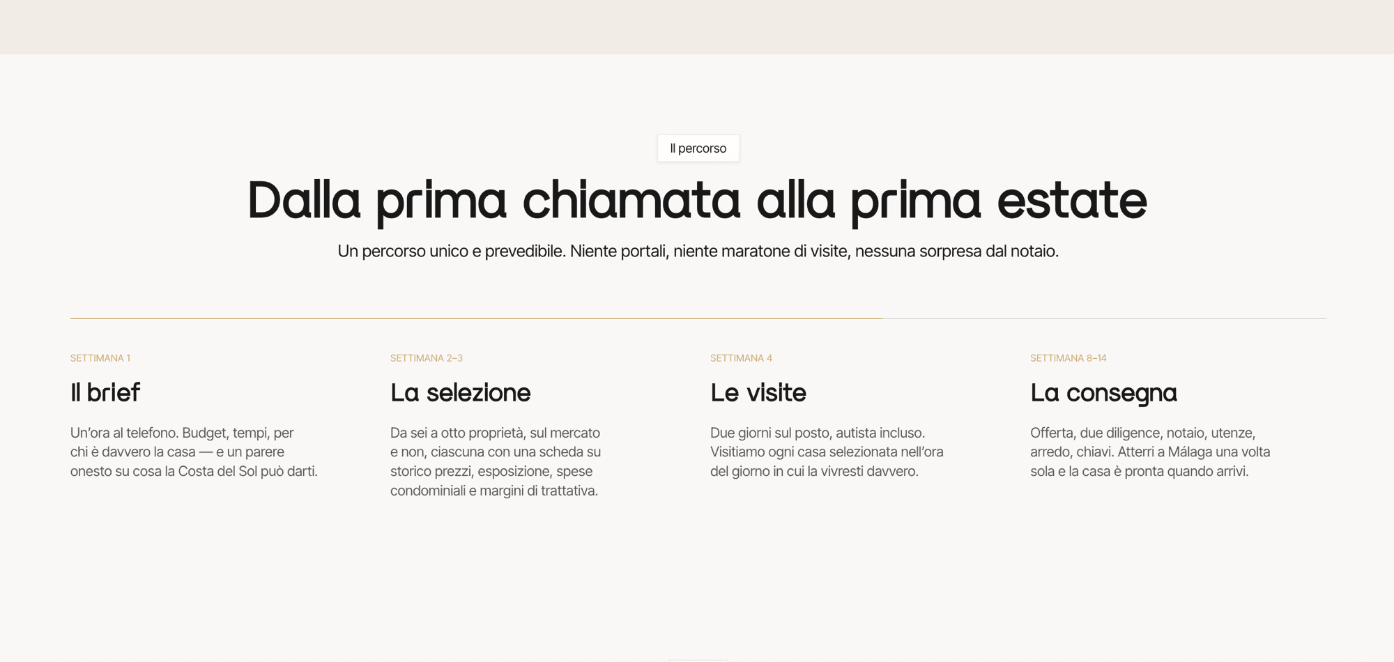 Le Cercle — Il percorso d’acquisto